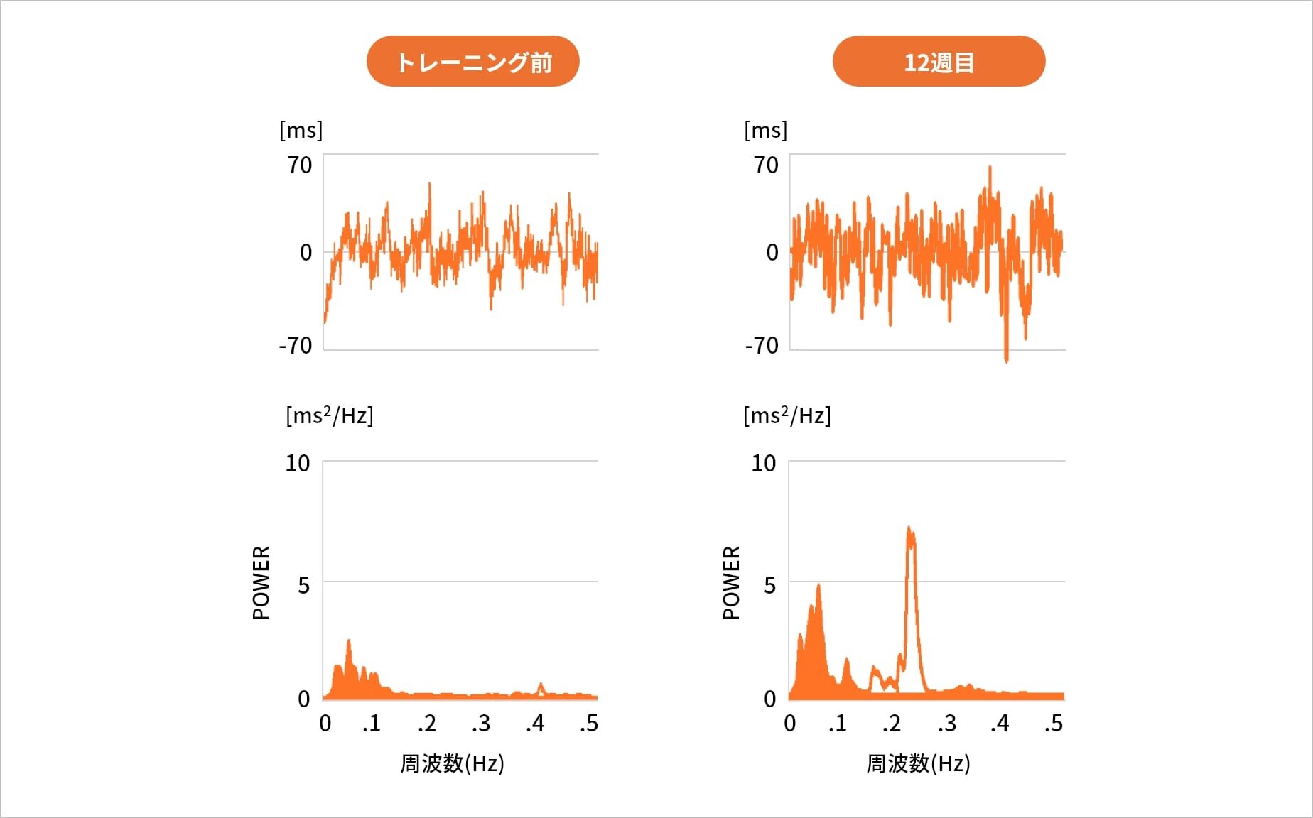 コーヒー＋運動で賢く燃焼。