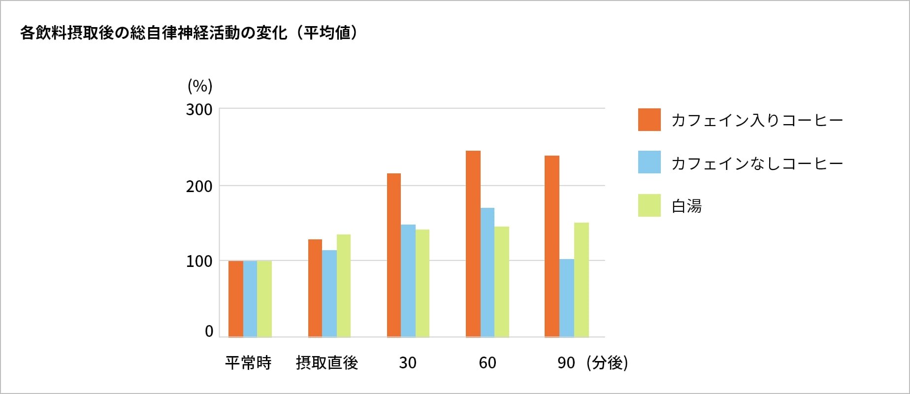 自律神経の働きを底上げする