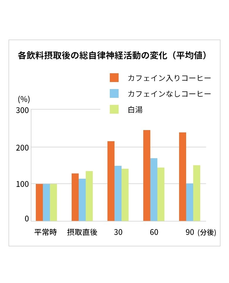 自律神経の働きを底上げする