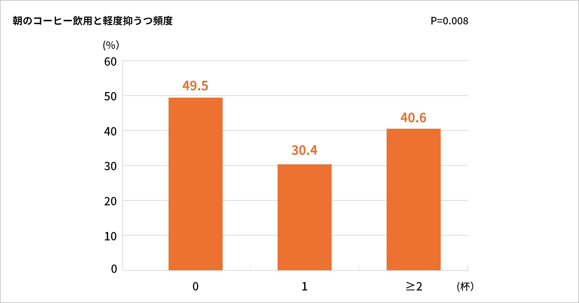 おすすめの飲み方