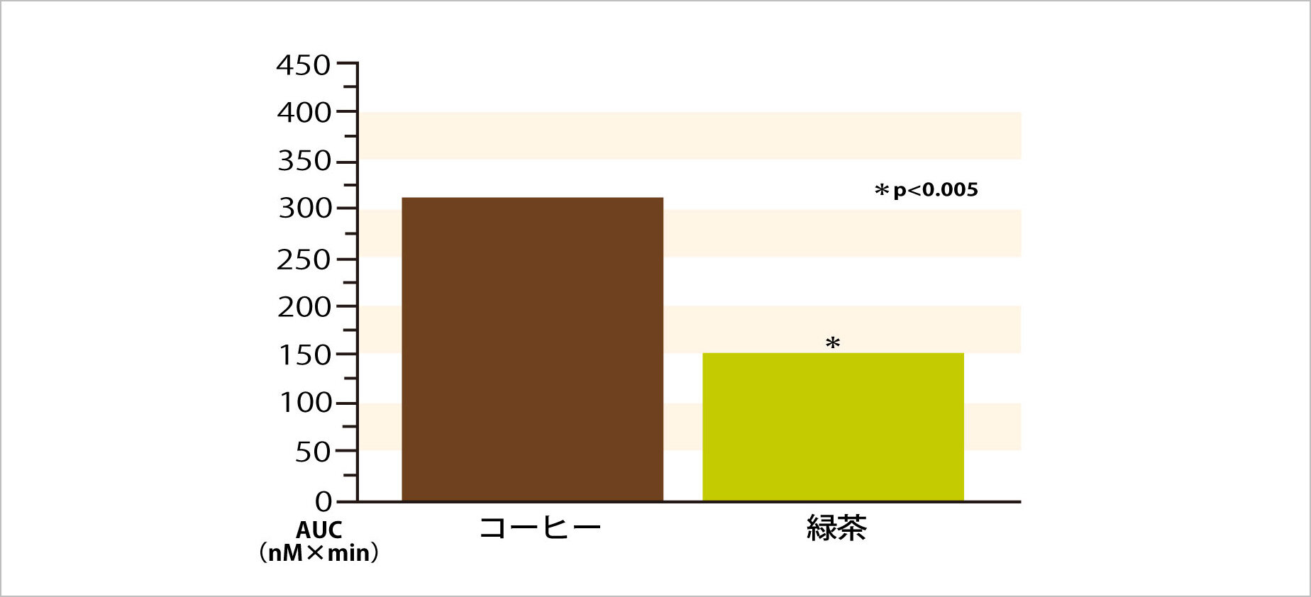 ポリフェノールのなかでも吸収性が高い