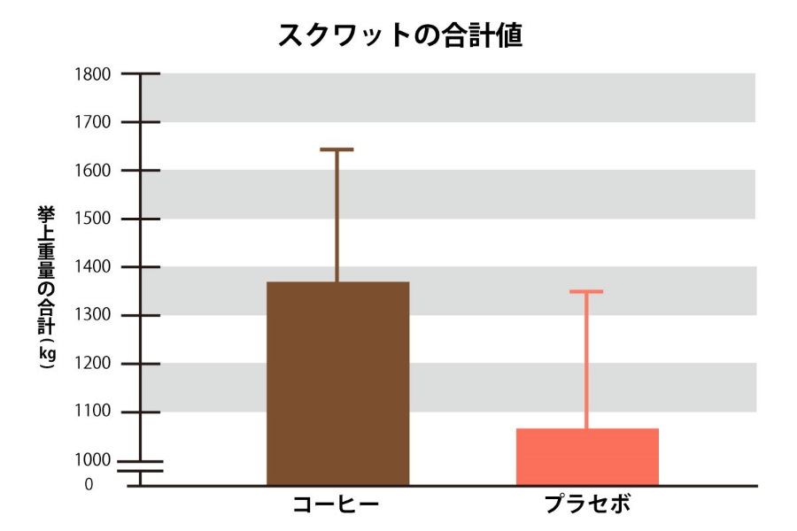 スクワットの合計値